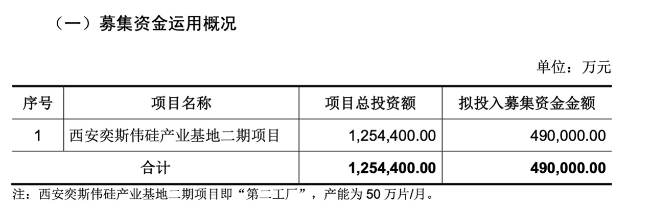 175525543678029711.jpg 募集资金.jpg