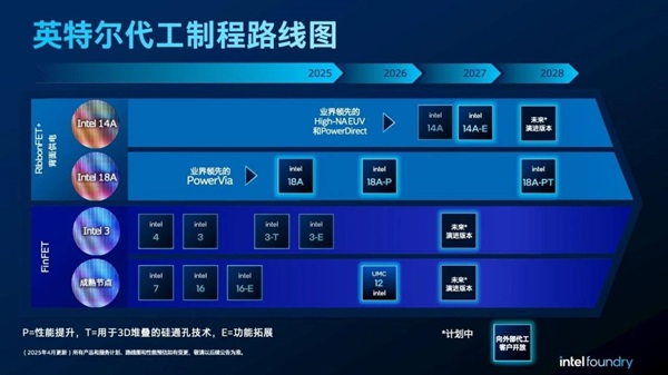 174599535088859199.jpg 英特尔代工路线图.jpg