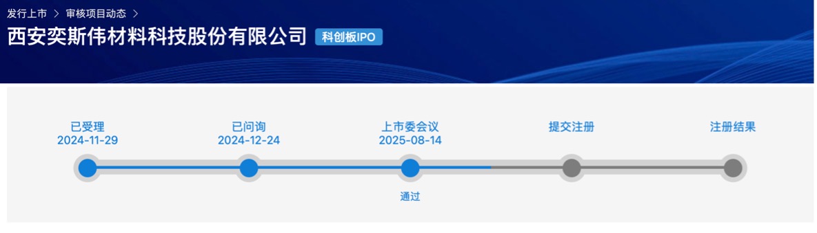 175525542126345306.jpg 奕斯伟过会.jpg